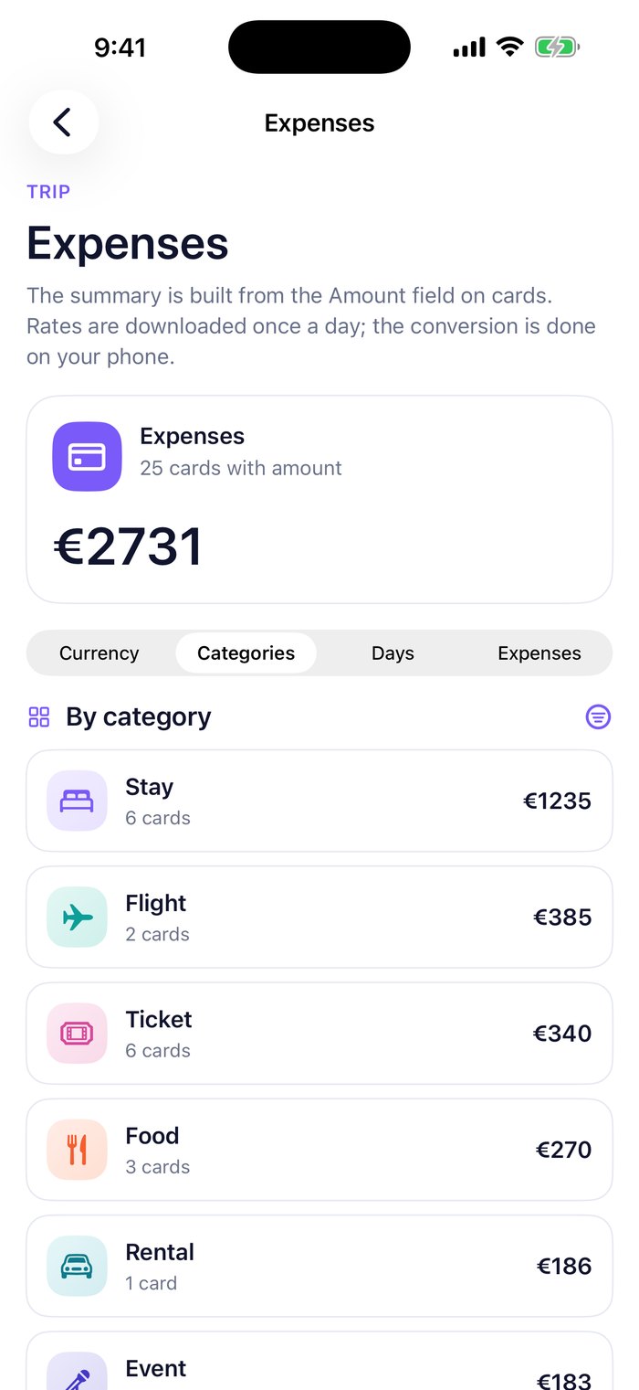 The budget screen with the trip total converted to a home currency.
